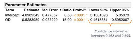 Interpreting Regression Output Introduction To Statistics Jmp