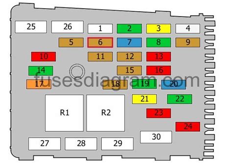 2018 Volkswagen Passat Fuse Box Diagrams