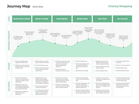 Dribbble - journey_map_style__3_1x.jpg by Geunbae "GB" Lee