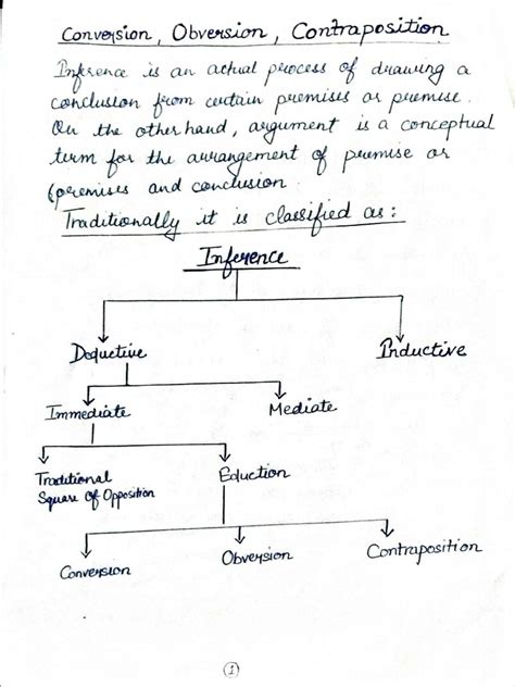 Conversion, Inversion, Contraposition | PDF