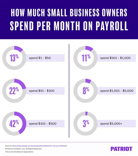 How To Do Payroll By Yourself A Complete Guide