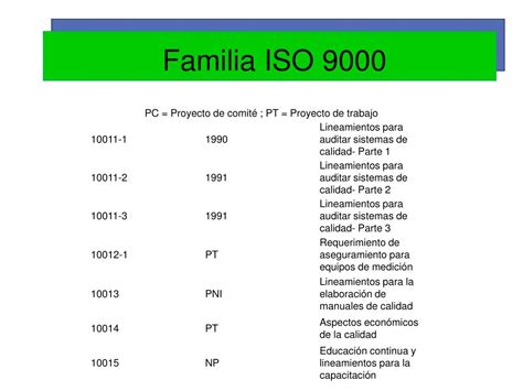 PPT Evolución de la Norma ISO 9000 PowerPoint Presentation free