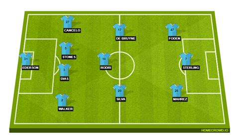 HOMECROWD Create Football Formations Player Ratings Manchester City