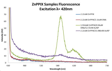 User Madeleine Y Bee Notebook Single Molecule Fluorescence 2013 06 17