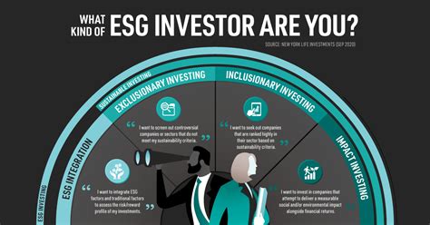 What Is The Impact Of Esg Investing In Corporate Bonds Careercliff