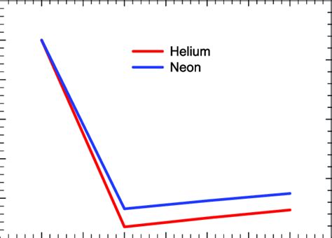 Secondary Electron Emission Coefficient As A Function Of The Applied