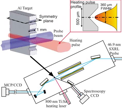 Color Online Schematic Representation Of The Plasma Interferometry