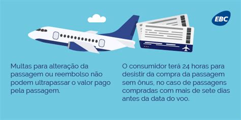 Novas regras para transporte aéreo começam a valer terça feira Jornal