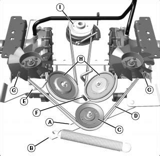 Belt Diagram John Deere Z The Definitive Guide To John De