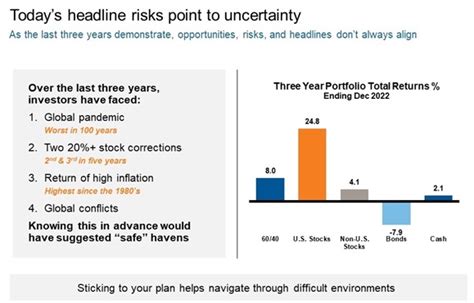 Q4 2022 Economic And Market Review | Russell Investments