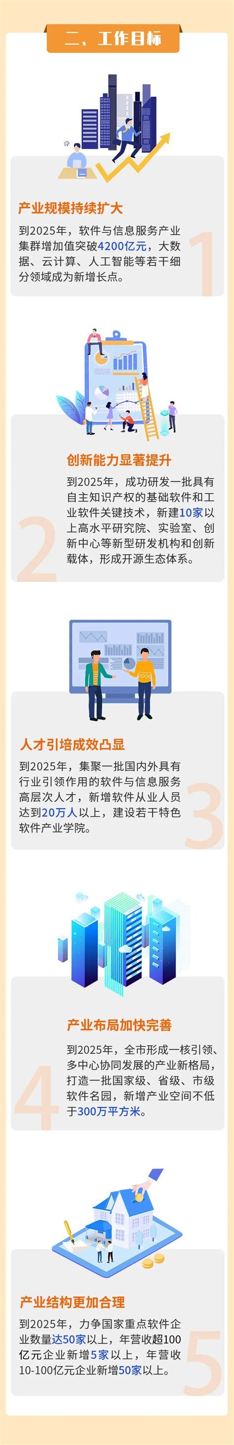 一图读懂→《深圳市培育发展软件与信息服务产业集群行动计划（2022 2025年）》