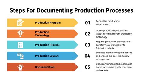 Crafting Success Unveiling The Steps To Designing Production Processes