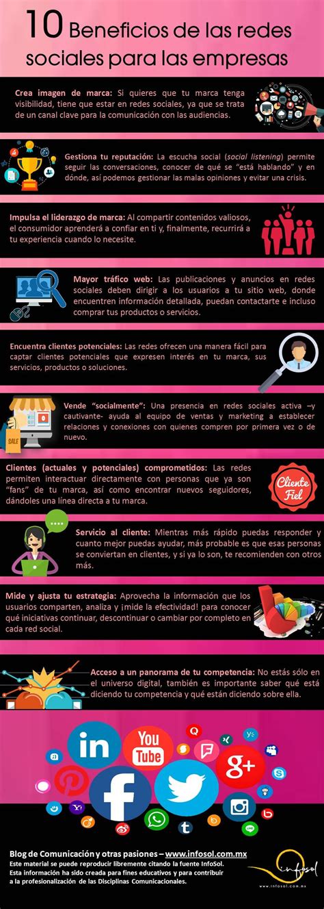 Beneficios De Las Redes Sociales Para Las Empresas Charlas De Caf