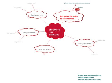 INTERNET Y SUS SERVICIOS Mind Map