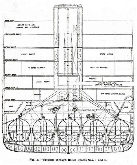 Fig. 44: Sections Through Boiler Rooms Nos. 1 and 2. | Marine ...