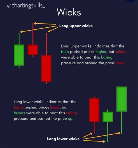 Understanding Candlestick Patterns