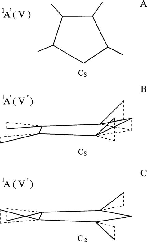 Molecular Structure Of Furan In The 1 Av 1 Av And 1 Av States