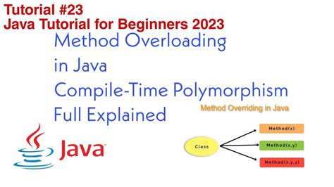 Method Overloading In Java Compile Time Polymorphism Full Explained With Example Program