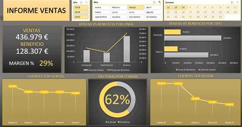 Dashboard De An Lisis De Ventas Excelyfinanzas