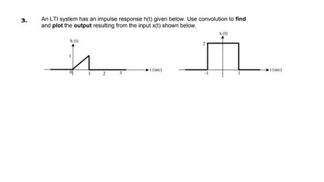 [solved] An Lti System Has An Impulse Response H T