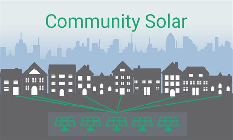 Community Solar 101 — How It Works Aurora Solar