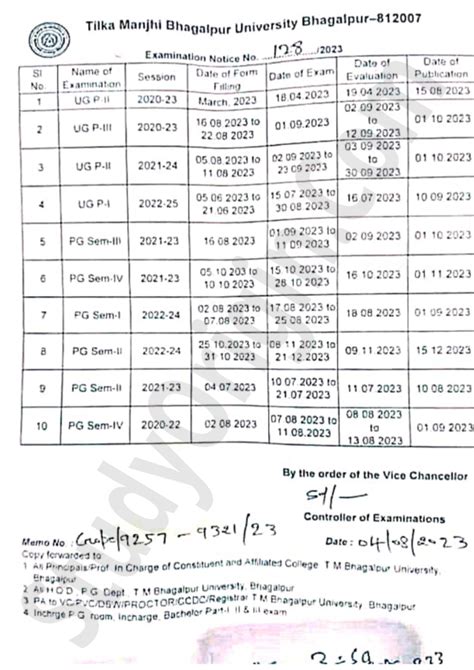 Tmbu Nd Year Exam Schedule Ba Bsc Bcom Study Origin