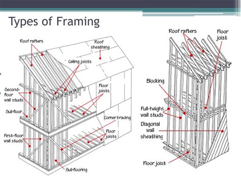 Ppt Residential Framing Powerpoint Presentation Free Download Id