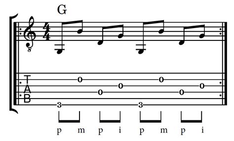 Top 4 Fingerpicking Guitar Patterns Travis Picking Style