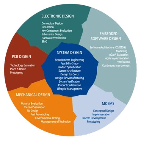 Product Design Services In Pune Id 10221809412