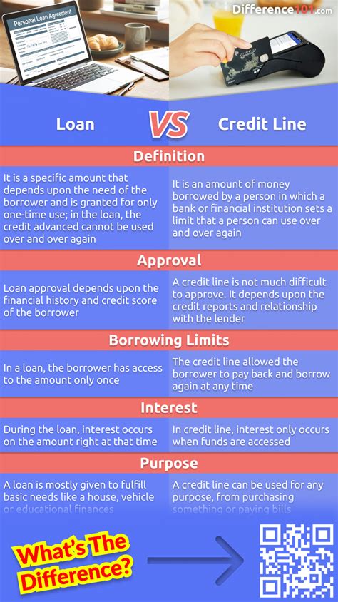 Loan Vs Credit Line 5 Key Differences Pros Cons Similarities