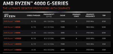 AMD Unveils New Desktop CPUs Ahead of Potential Next-Gen Launches - TheStreet