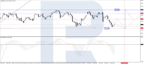 Brent Crude Oil Prices Experience Decline Amidst Market Factors ...