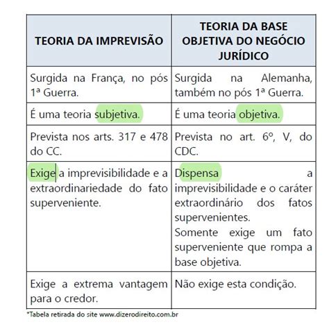 fernandinha on Twitter teoria da imprevisão CC teoria da quebra da