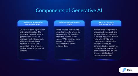 Generative Ai Unboxed The What How And Why For Beginners Pixis