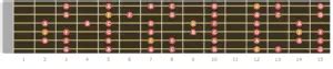 Phrygian Mode - Music Theory, Chords, Patterns, Alterations.