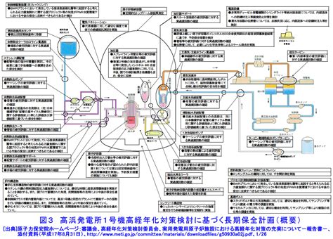 高浜発電所1号機高経年化対策検討に基づく長期保全計画（概要）