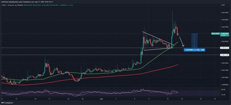 Tokocrypto Market Signal Agustus Kripto Gerak Perkasa