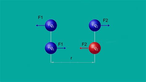 Como Calcular La Fuerza Electrost Tica Mediante La Ley De Coulomb