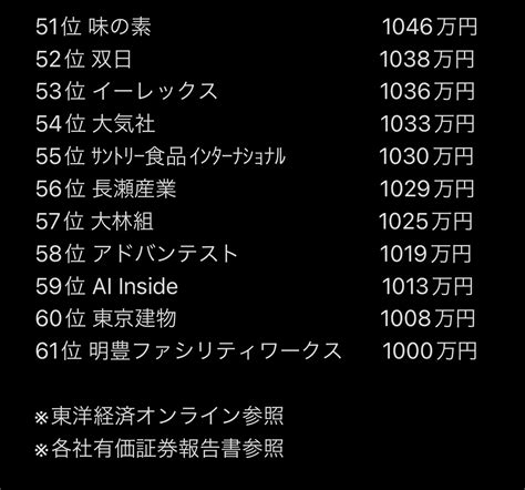 大塚雅之｜sdgsに貢献する社長 On Twitter Rt Career Kenta 年収1000万ほしいならここに行け。 ”2023年最新版”平均年収の高い企業はこちら。