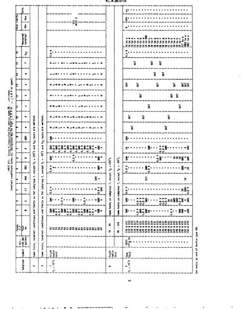 Table Group A Inspection For Device Types Cont