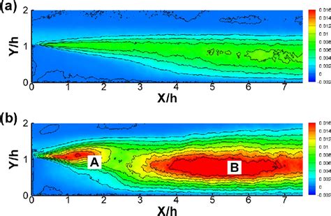 Total Reynolds Shear Stress − Download Scientific Diagram