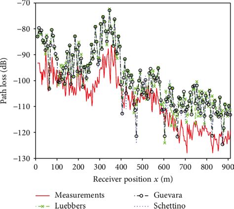 Figure From Analysis Of Heuristic Uniform Theory Of Diffraction