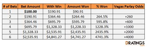 Same Game Parlay Strategy Santa Coffman