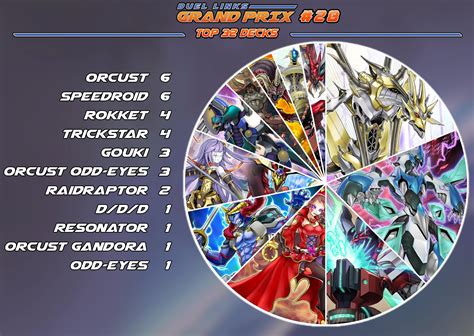 Duel Links Grand Prix Duel Links Meta