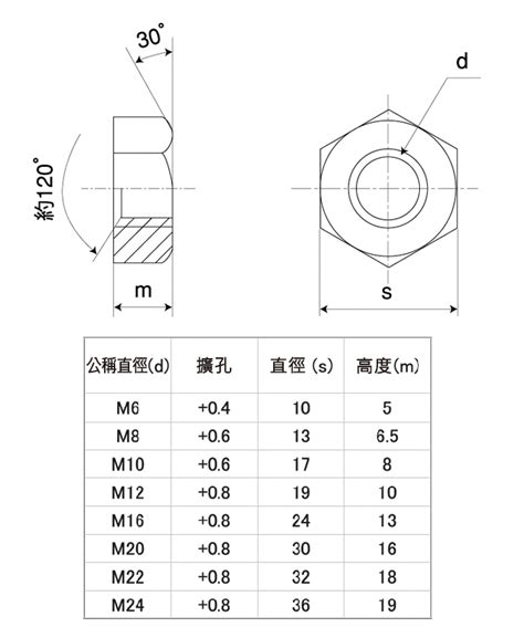 Hnto1 St M12 六角螺帽1種擴孔 Sunco Misumi【台灣三住】