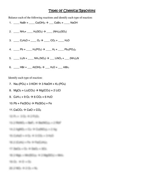 Solution Types Of Chemical Reactionstypes Of Chemical Reactions