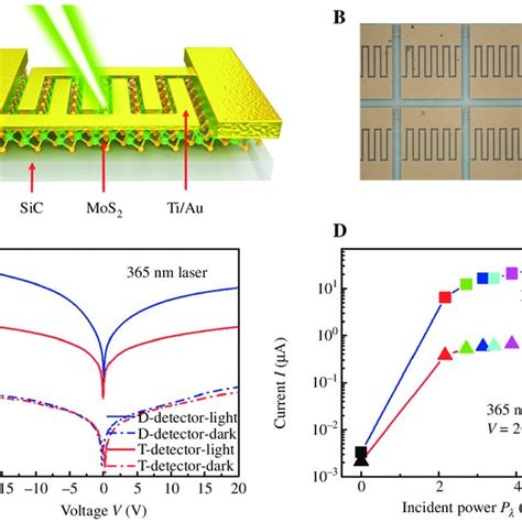 The Structure And I V Characteristics Of Mos Sic Photodetector A