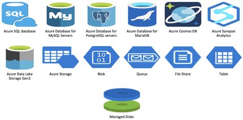 Azure Paas Data Storage Solutions When To Use What By Satya P Itnext