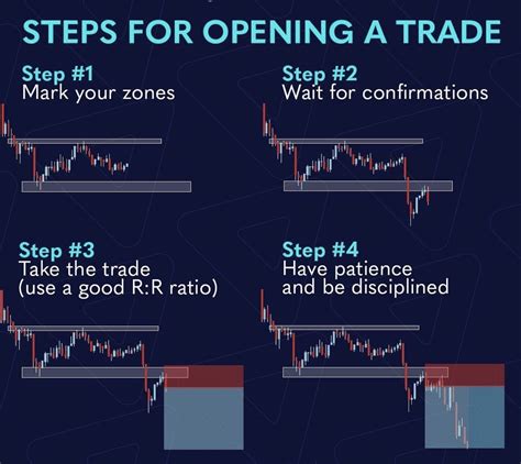 Pin By Sergey Burlakow On Forex Stock Trading Learning Trading