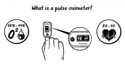 Cara Membaca Oximeter Jari Dengan Benar